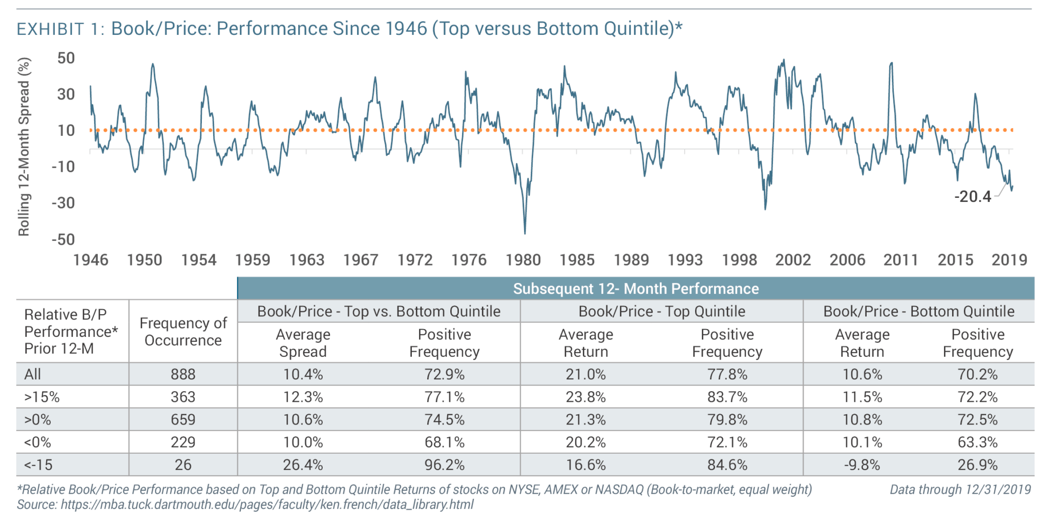 Factor Rotation: It's About Time - Glenmede