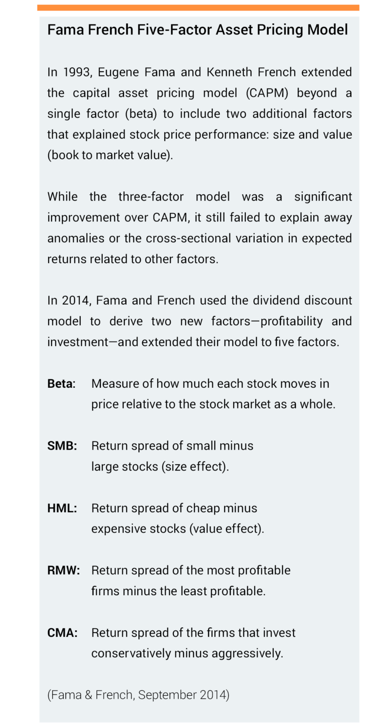 Factor Rotation: It's About Time - Glenmede