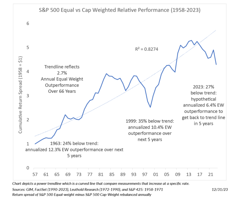 Trend Analysis