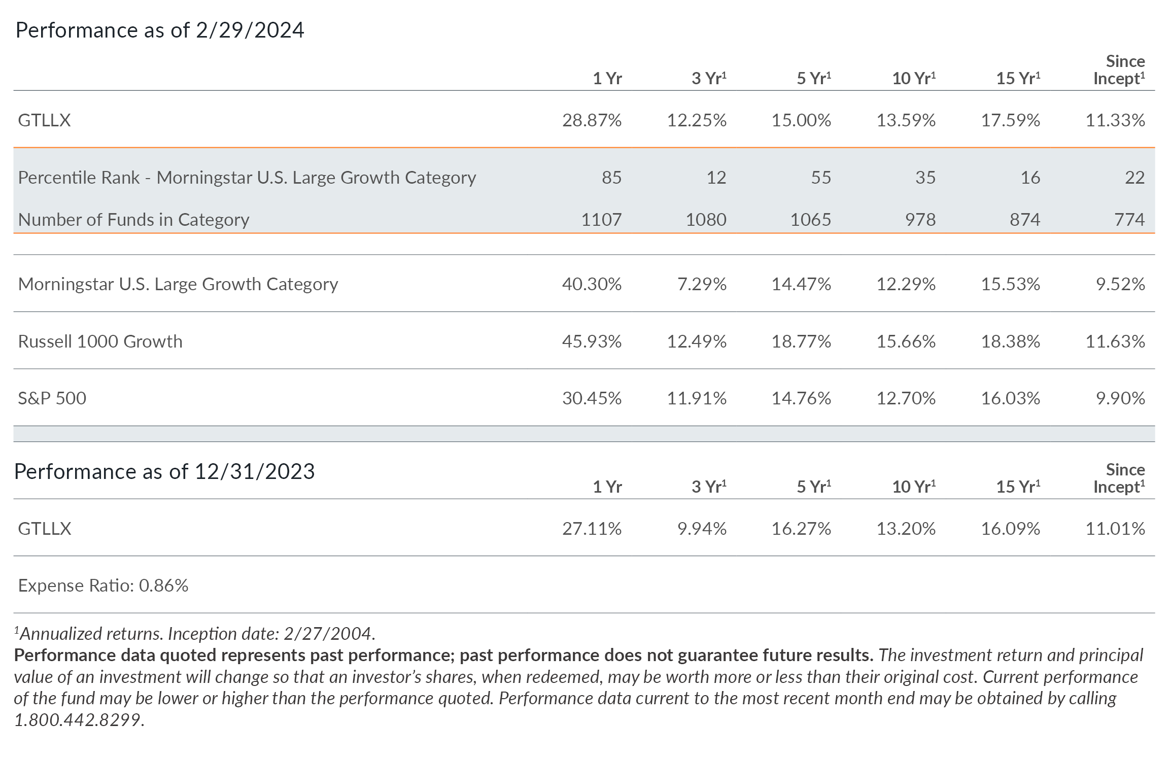 performance chart