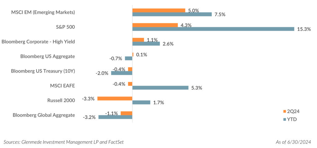 Seven Magnificent Charts of Concerning Historic Concentration in U.S. Large Cap Passive Indices