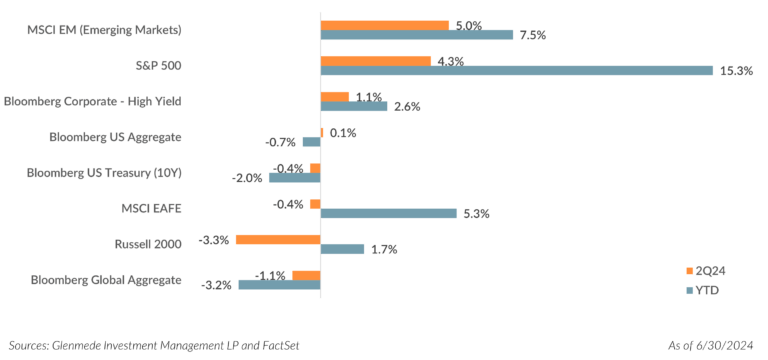 Seven Magnificent Charts of Concerning Historic Concentration in U.S. Large Cap Passive Indices