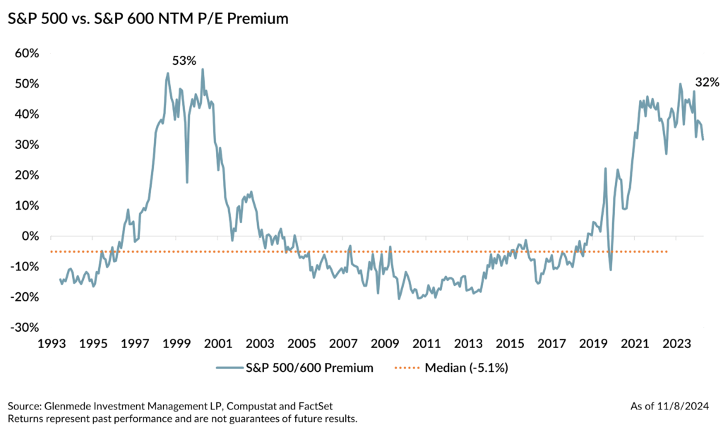 MS_Election Out Small Cap In-chart