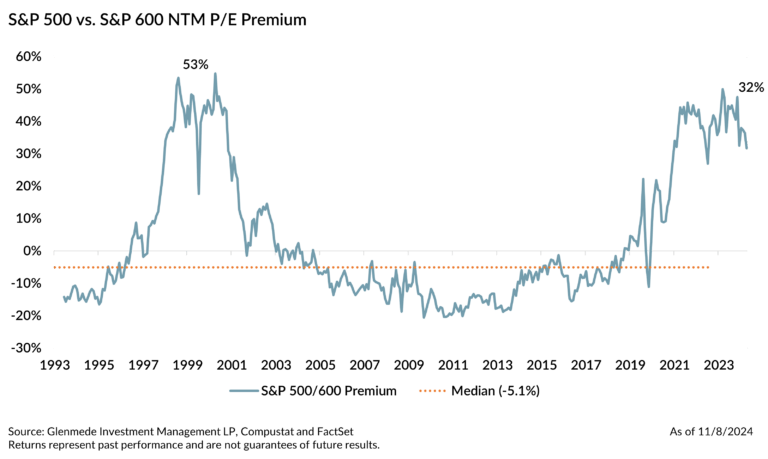 MS_Election Out Small Cap In-chart