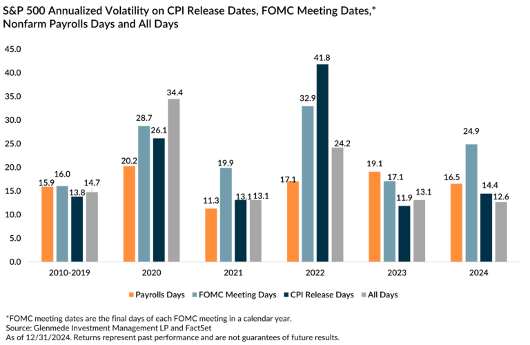 WEB_Snapshot_Volatility