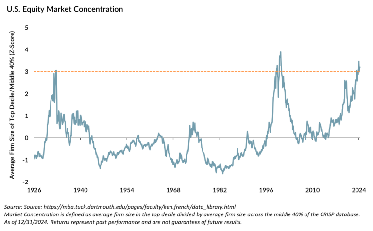 Web_Snapshot_Concentration