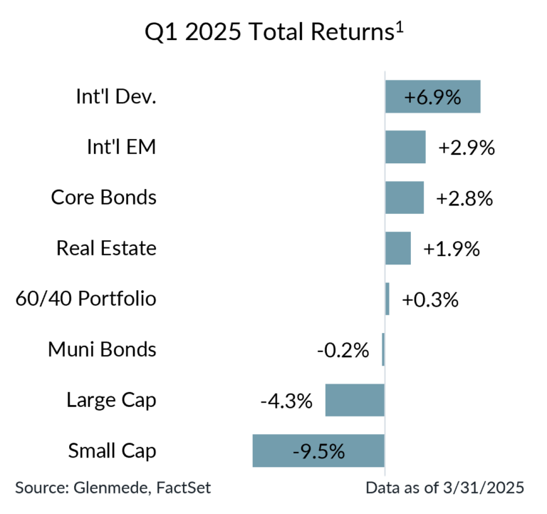 GIM Quarterly Letter Chart Q1 2025 v2