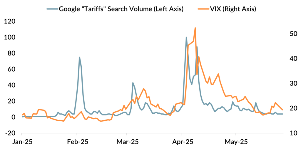GIM-Market-Snapshot-Chart-Image