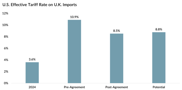 GIM Market Snapshot Image 2025-05-15