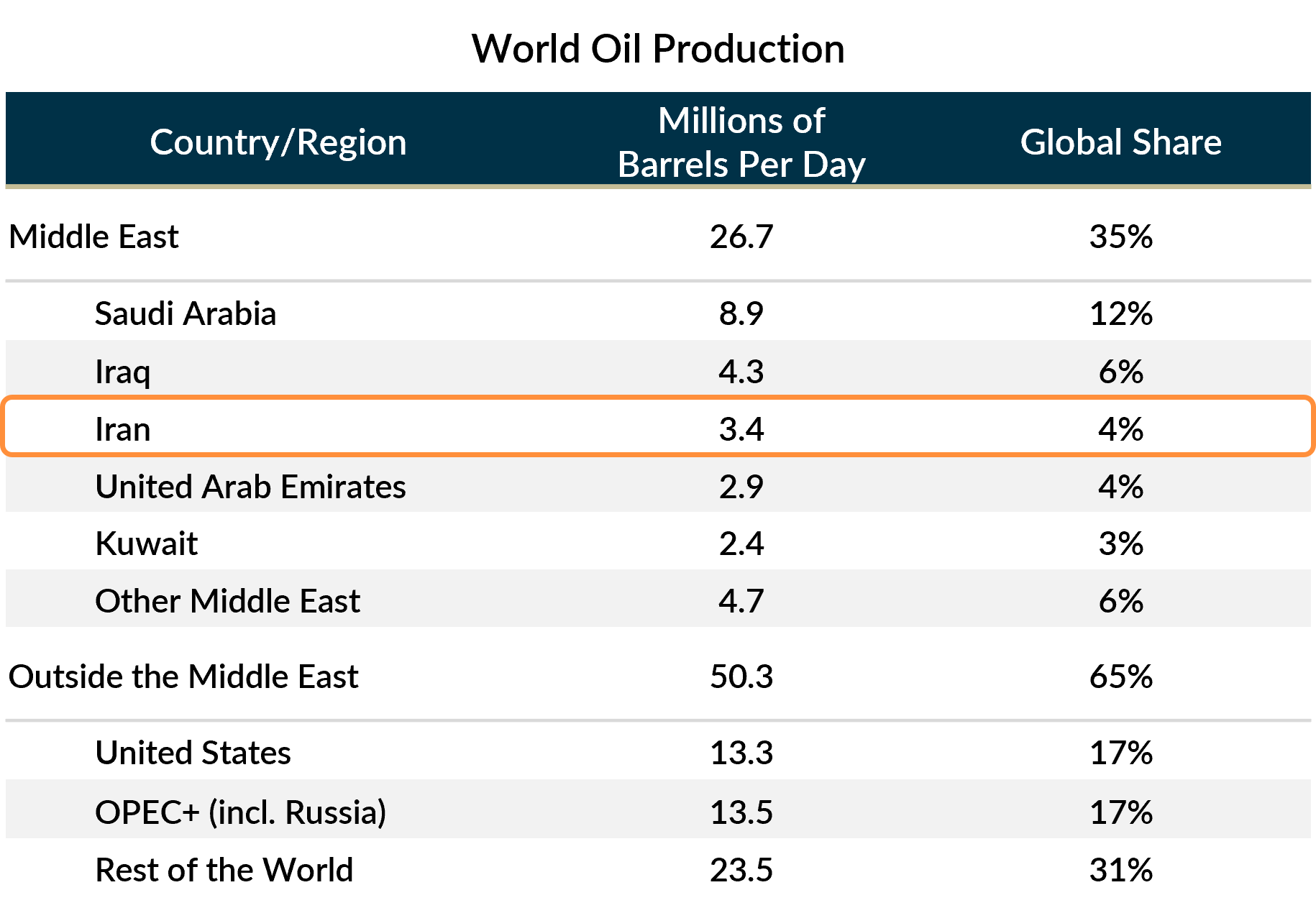 Market Snapshot: Escalating Conflict in the Middle East