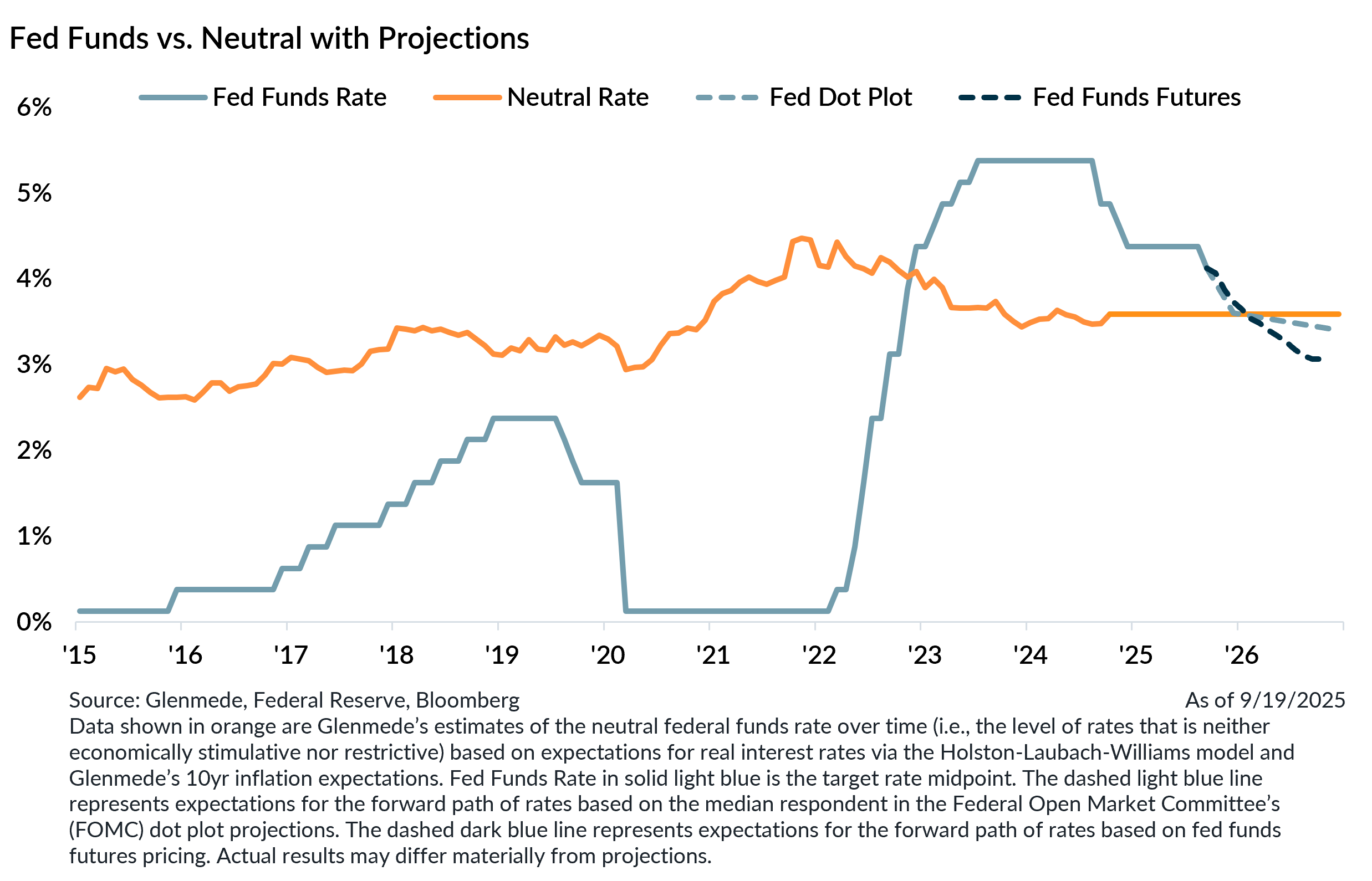 line graph with crisscrossing blue and orange lines