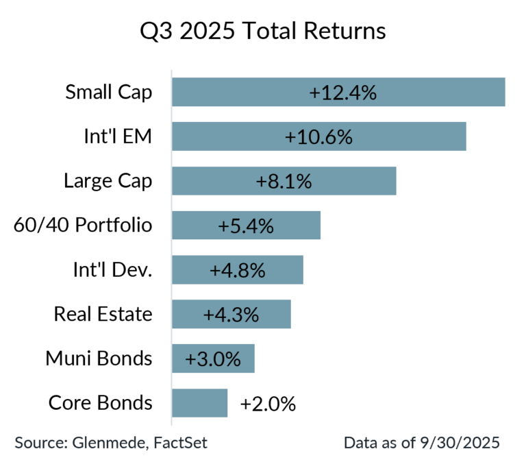 quarterly letter chart