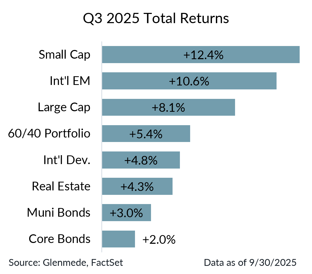 quarterly letter chart