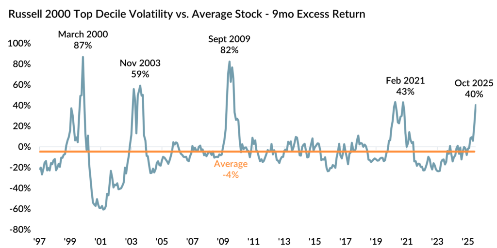 GIM Market Snapshot Image 1 - 2025-11-03