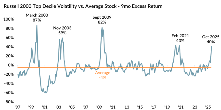 GIM Market Snapshot Image 1 - 2025-11-03