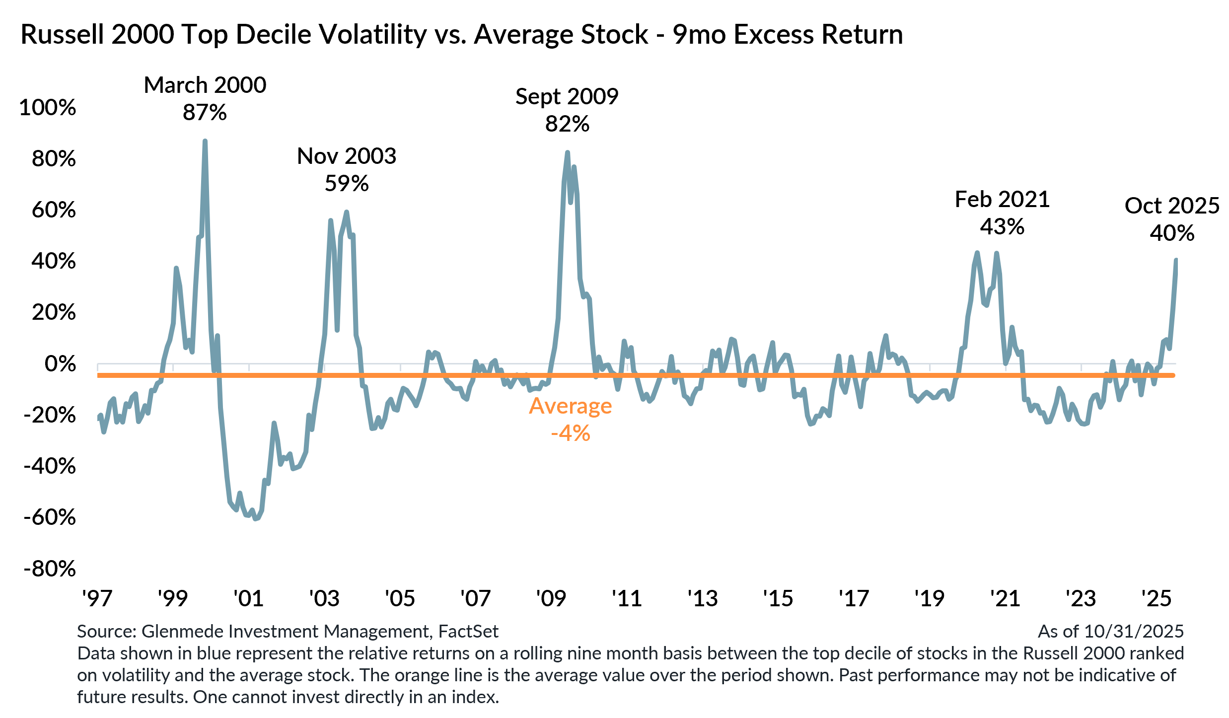 GIM Market Snapshot Image 1 - 2025-11-03