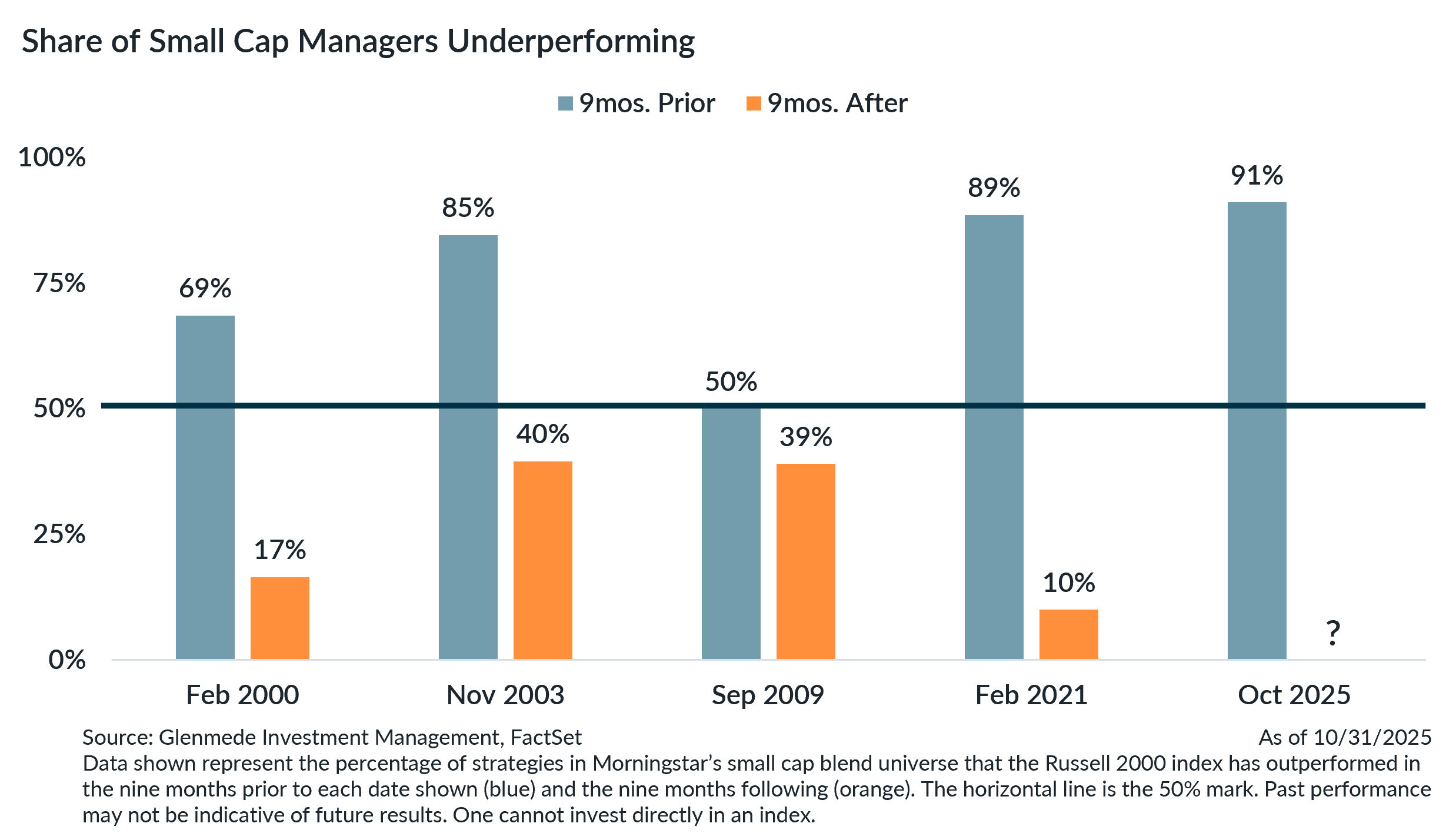 GIM Market Snapshot Image 2 - 2025-11-03