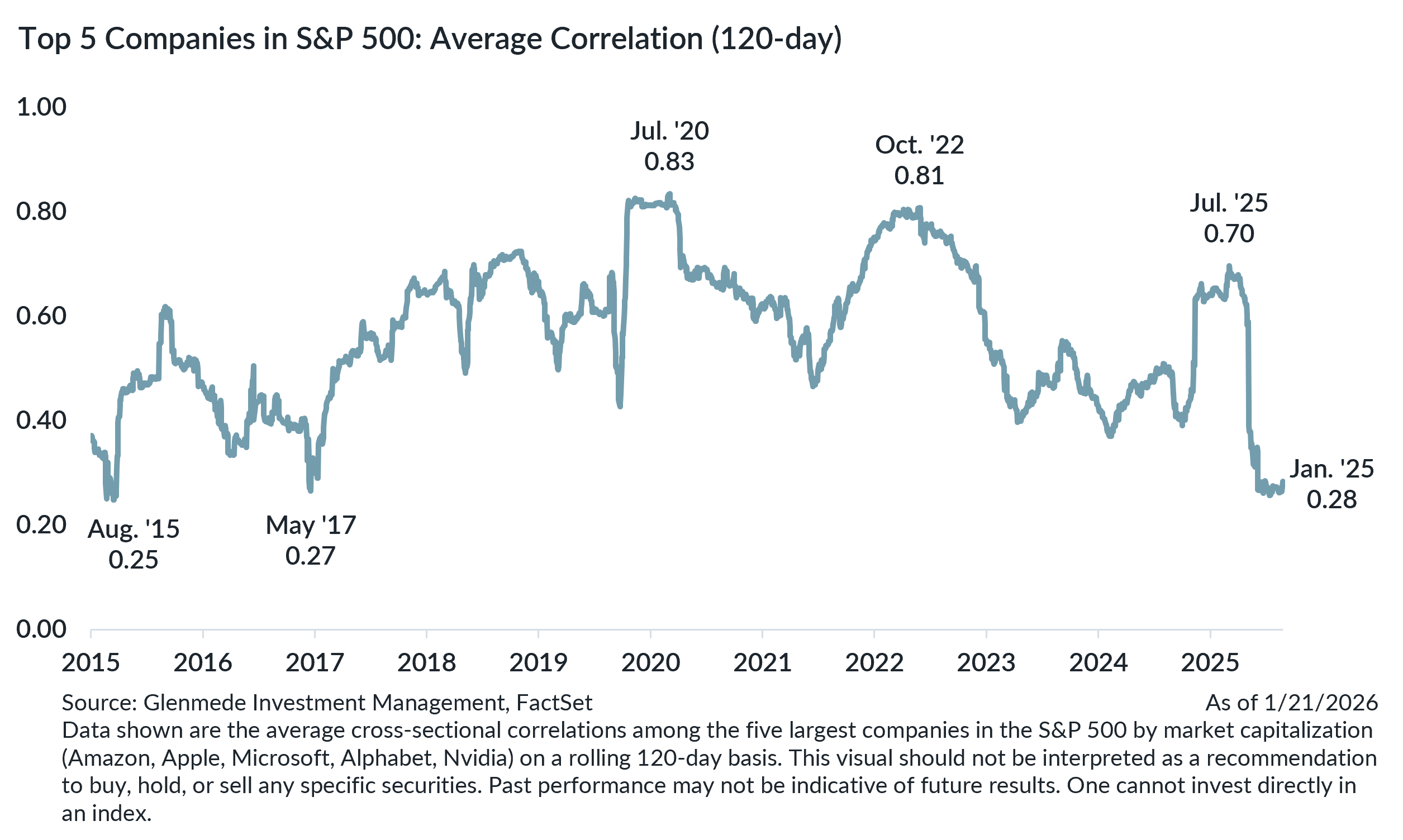 GIM-Market-Snapshot-Image-2026-02-04