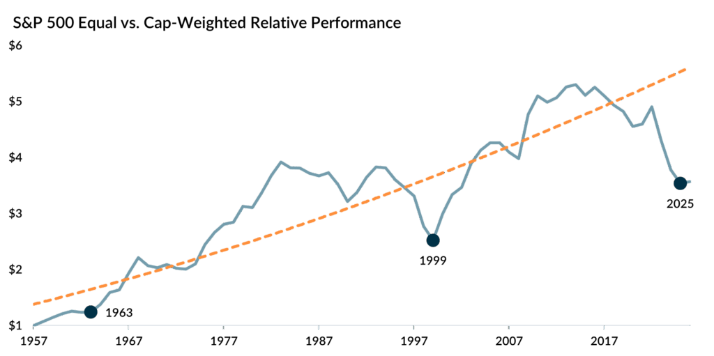 graph with an upward orange line and fluctuating blue line