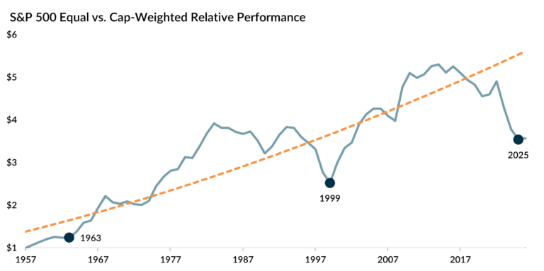 graph with an upward orange line and fluctuating blue line