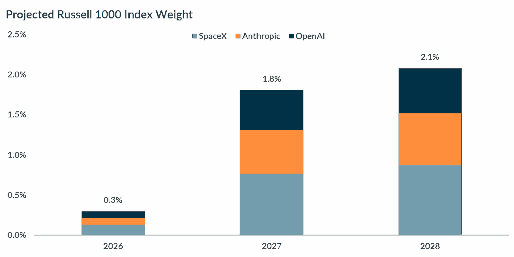 Market Snapshot IPOs