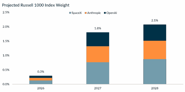 Market Snapshot IPOs