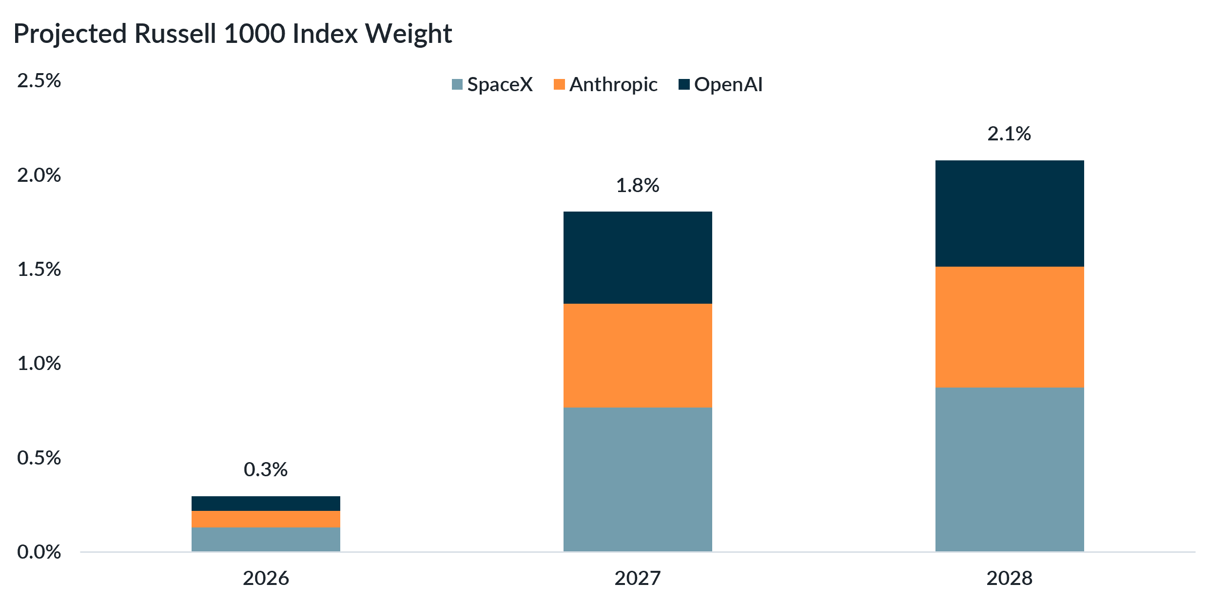 Market Snapshot: Mega IPOs Meet Index Math - Glenmede