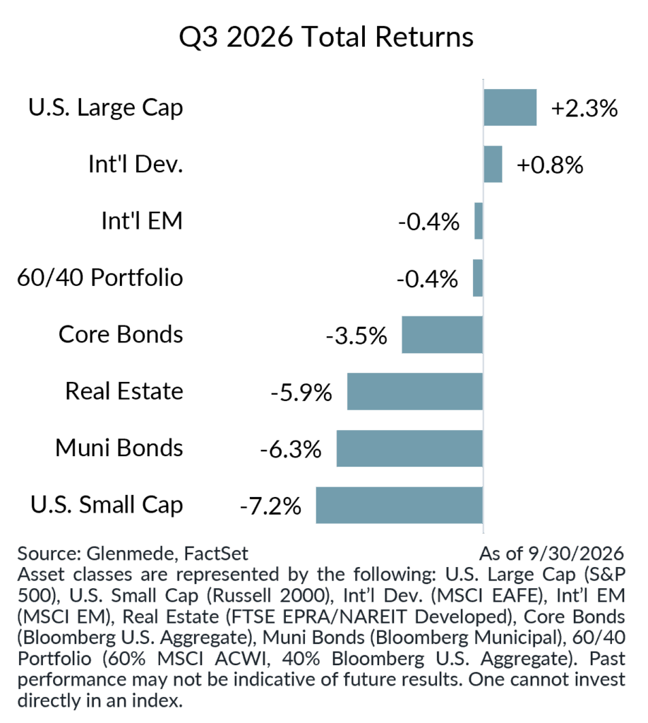 Q3 2026 Total Returns
